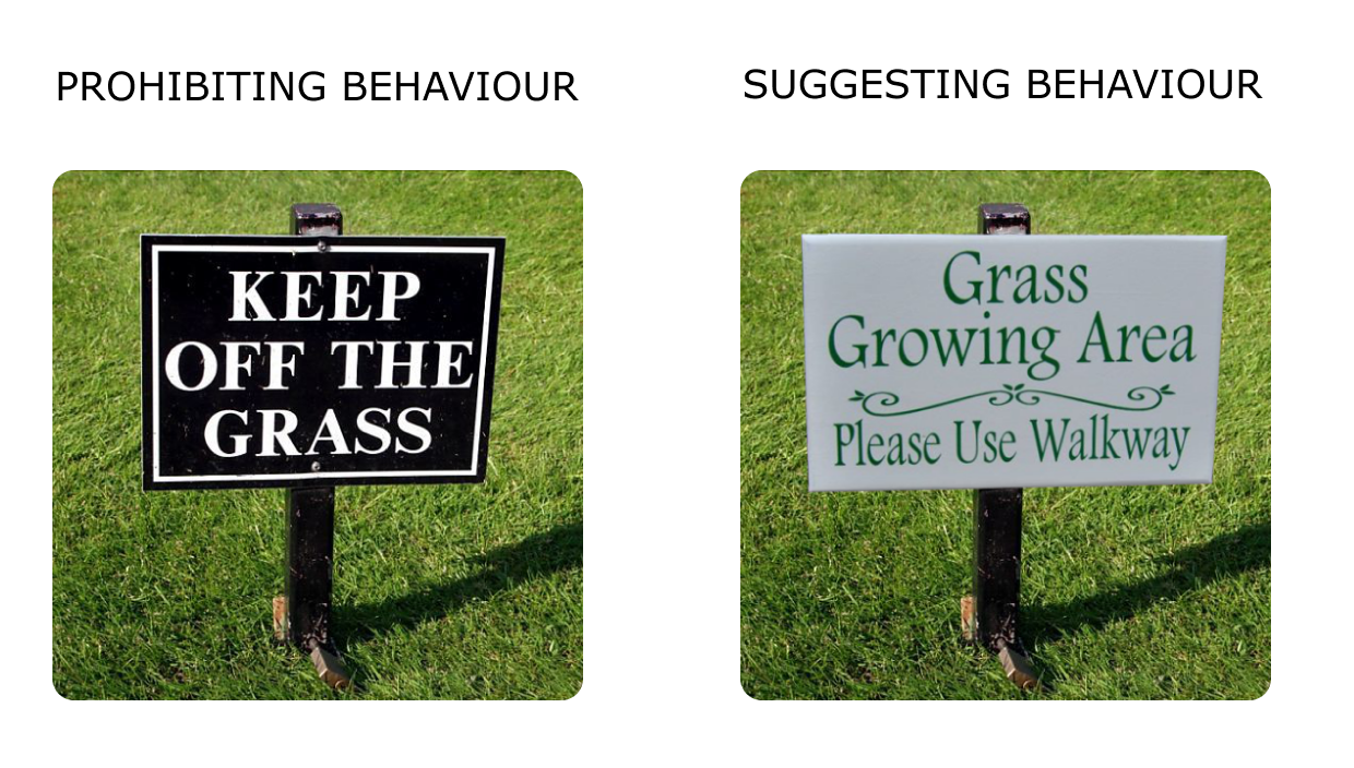Prohibiting undesired behaviour vs. suggesting appropriate  behaviour