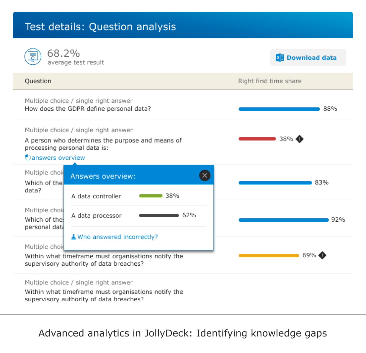 Advanced learning analytics in JollyDeck: Identifying knowledge gaps